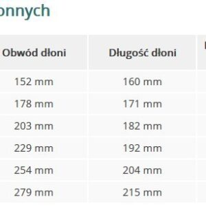 Zielone (RECOGREEN)