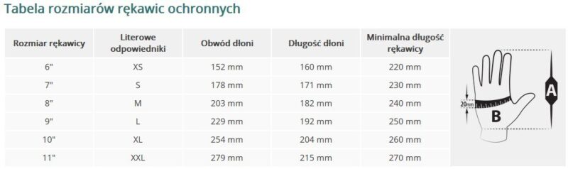 Zielone (RECOGREEN)